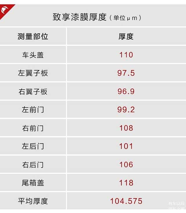 揭秘:10万内最可靠的合资车之一,做工、用料到底怎样? 揭秘:10万内最可靠的合资车之一,做工、用料到底怎样?